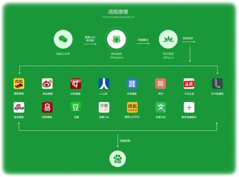 工具推荐类：选择最适合的文化传媒工具